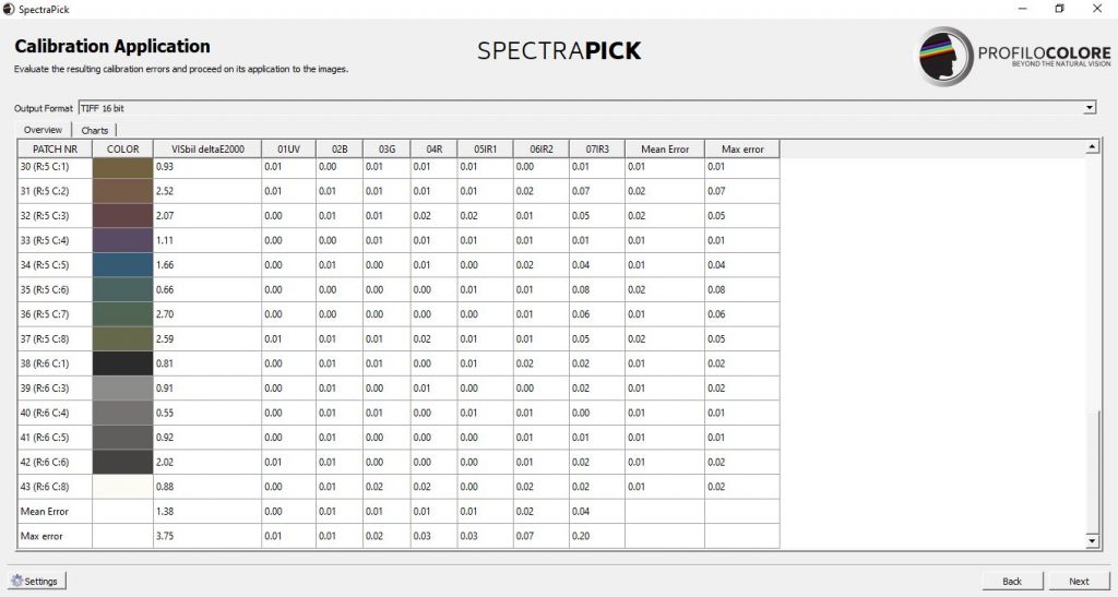 SpectraPick Spectral Imaging Systems