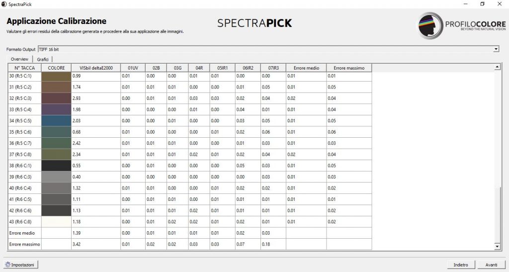 SpectraPick Spectral Imaging Systems
