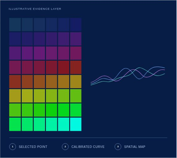 Illustrative evidence layer with colour grid and spectral curves